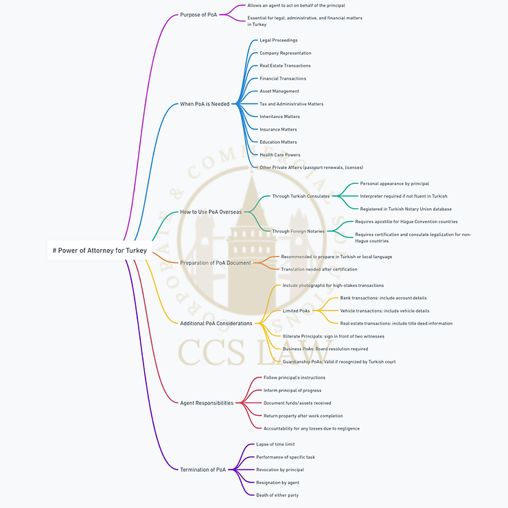 power of attorney in turkey turkiye mind map 